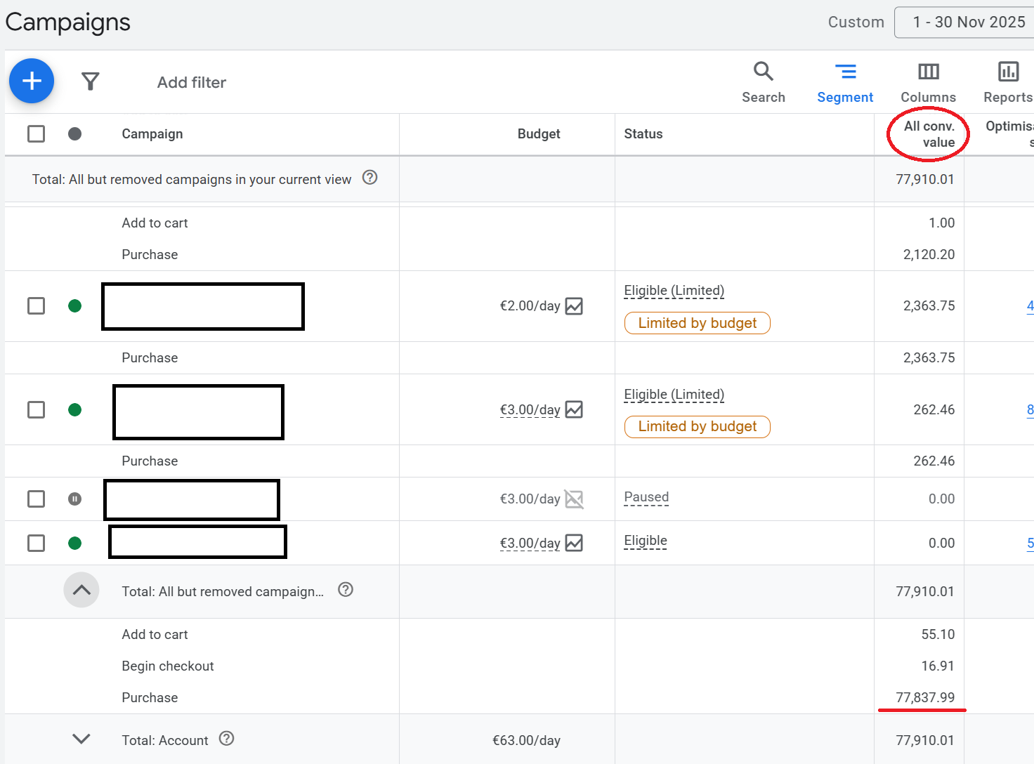 Google Adsi kampaaniate tulemused lastekaupade e-poes